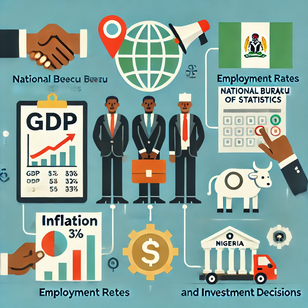 A detailed infographic showing the role of the National Bureau of Statistics (NBS) in Nigeria's economic planning. The image should include icons